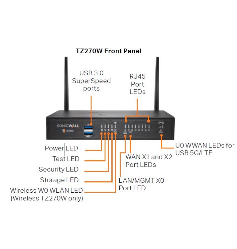 SonicWall TZ270 Series